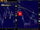 Top Weighs on Euro  Chart