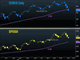 Trade Deficit Tribulations Chart