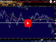 Trade Risks Crystalize Chart