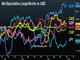 Trade Time-bomb: The 4 Key Events Chart