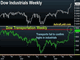 No Transports Confirmation of Industrials Chart
