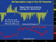 Treasury Positioning at Odds with Fed Hike  Chart