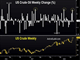 Trump Teases on Oil, CAD Key Chart