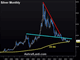 Two more Breaks Chart