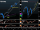 UK Retail Sales, Budget & FTSE100 Chart