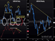 Unstoppable Loonie Chart