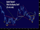 US-China Truce & Portfolio Adjustments Chart