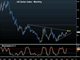 US Dollar Index: Where to & How? Chart