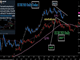 US Left Out on Stimulus Chart