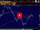 USD Breaks Support Chart