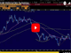 USD/CAD Hits Four-Month Lows Chart