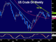 USD Consolidates, Big Day Ahead Chart