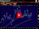 USD Dead Cat Bounce, BoC Preview  Chart