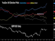 USD Extends Weakness on China, Polls, Powell Chart