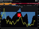 USD, Fed, Deficit & Gold Chart