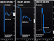 USD Firms ahead of Big Week  Chart