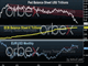  USD Implications of Fed’s Symmetric Objective Chart