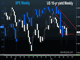 USD/JPY Hesitant to Embrace the Upside Chart