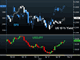 USDJPY Marches on, Aussie Data next  Chart