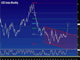 USD looking for month-end boost Chart