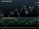 USD Pauses, Key Levels Pre ISM Chart