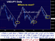 USD's 200 Week MAs Beckon Chart