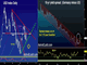 USD's New Path of Least Resistance Chart