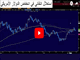 USD Stabilizes on Consumer Confidence  Chart