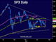 USD, Indices Firm in Light Day Chart