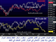 USDCAD 11700 or 12700 ? Chart