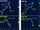 USDJPY, Oil M&As Recall Late 1990s Chart