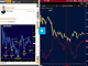 Video on Post-Fed Gold & USDCAD  Chart