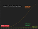 Virus Inflection Point Chart