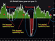 VIX Asleep, Fears Awakens Chart