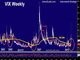 VIX Golden Cross not seen since 2007 Chart