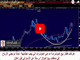 Volatility Explodes (and Imploded) Chart