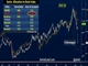 Volkswagen & DAX: Allocation & Dislocation  Chart