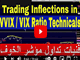 VVIX & VIX for Indices إستعمال مؤشر الفيكس للتداول Chart