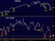 VVIX VIX Inflection Chart