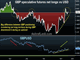 Washington Whipsaw Chart