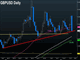 Western Markets Absorb China's Plunge Chart