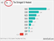  What's Close Enough for MV3? Chart