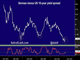 What we Learned in August Chart