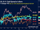 What we Learned this Quarter Chart