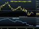 When Article 50 Hits Chart