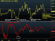 Why GBP is Far from Oversold? Chart