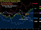 Why GBP is Year's Best Performer Chart