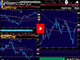 Markets Cheer Expected Elections Outcome  Chart