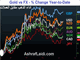 Why the BOJ could Wait Chart