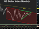 Yellen’s neutrality sufficient for dollar bulls Chart